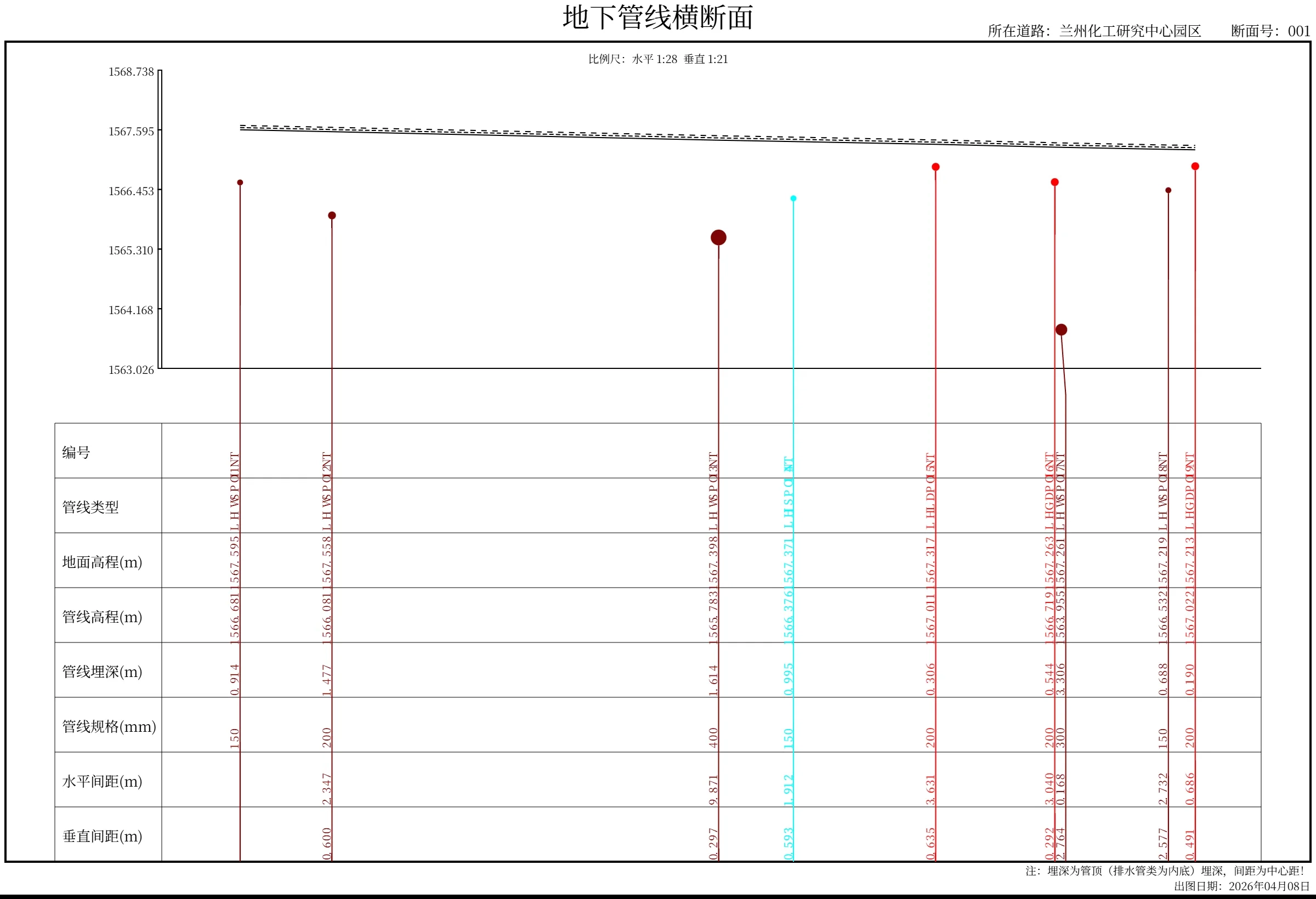 地下管线参数化建模效果展示