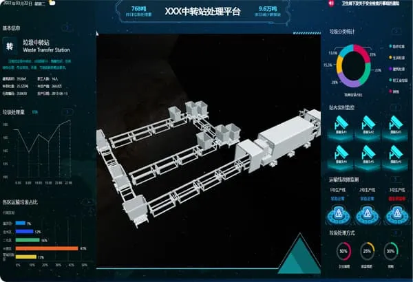 某工厂智慧工业项目